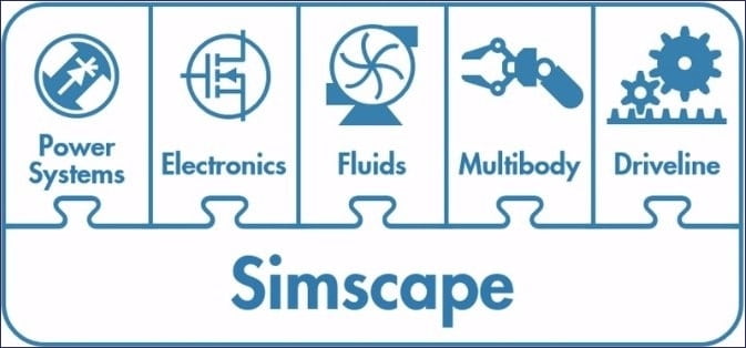 MathWorks Simscape family of products