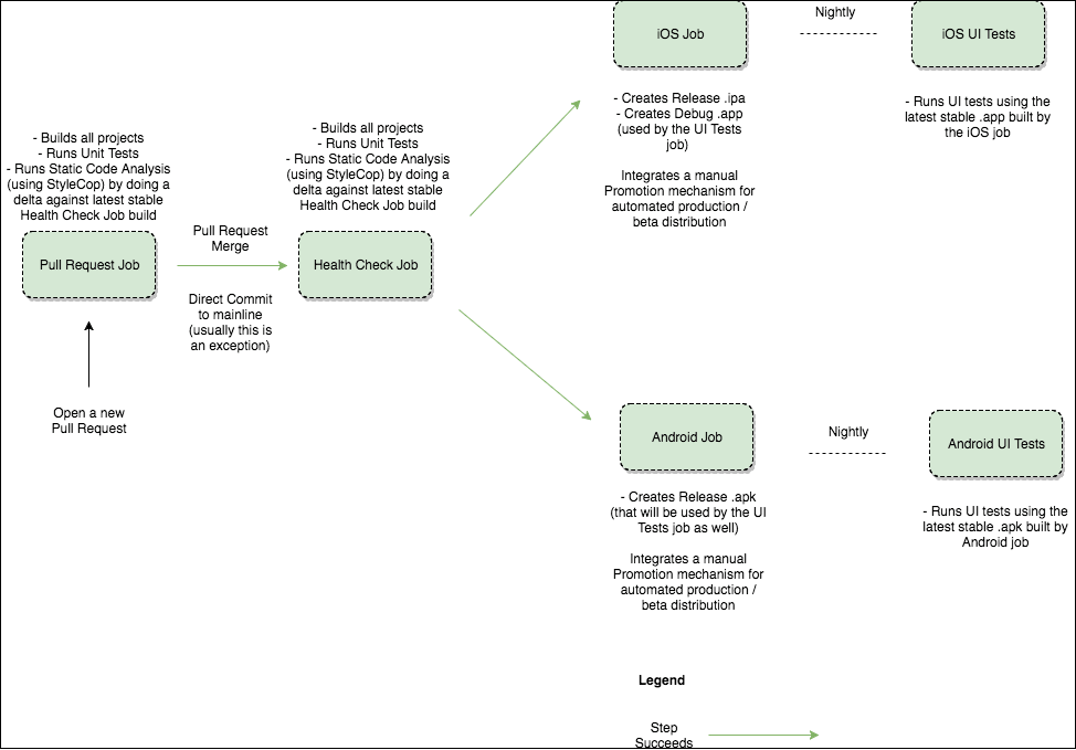 Continuous Integration Pipeline Sample