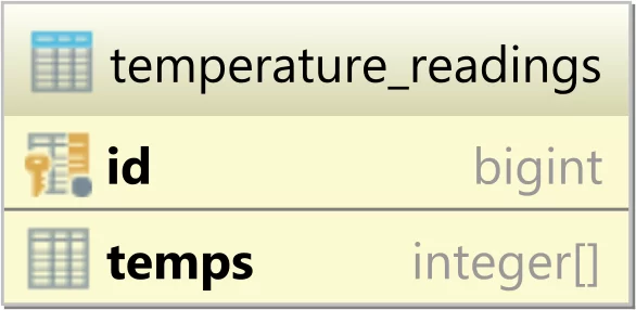 Mapping array column types - Temperature Readings Database Table